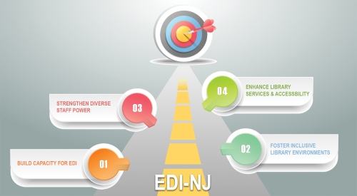 Announcing EDI-NJ Institutional EDI Assessment for NJ Libraries